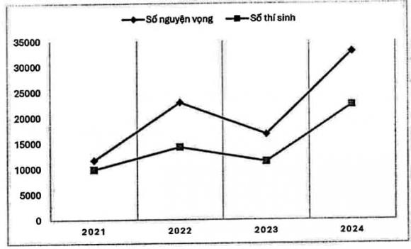 phụ huynh, học sinh, ngành sư phạm