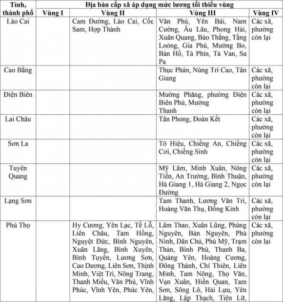 mức lương tối thiểu vùng, sáp nhập, lương cán bộ công viên chức