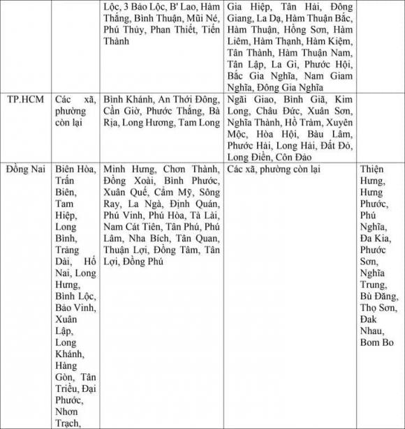 mức lương tối thiểu vùng, sáp nhập, lương cán bộ công viên chức