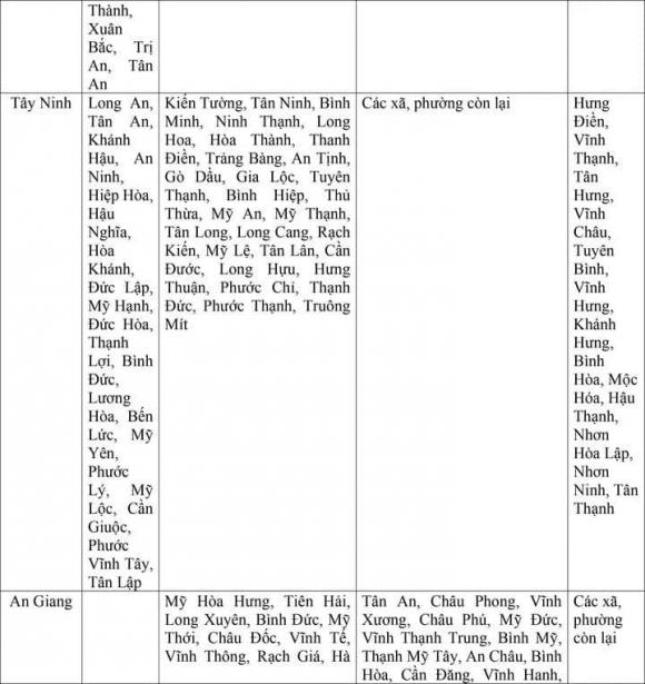 mức lương tối thiểu vùng, sáp nhập, lương cán bộ công viên chức