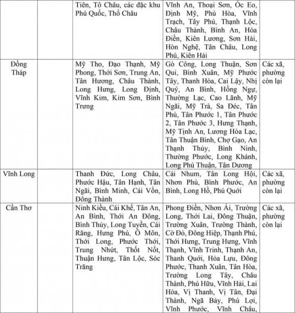 mức lương tối thiểu vùng, sáp nhập, lương cán bộ công viên chức
