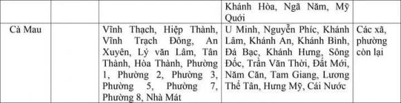 mức lương tối thiểu vùng, sáp nhập, lương cán bộ công viên chức
