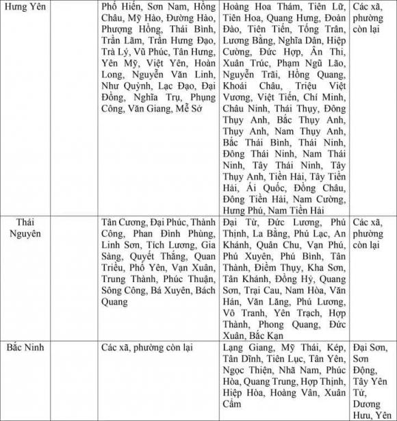 mức lương tối thiểu vùng, sáp nhập, lương cán bộ công viên chức