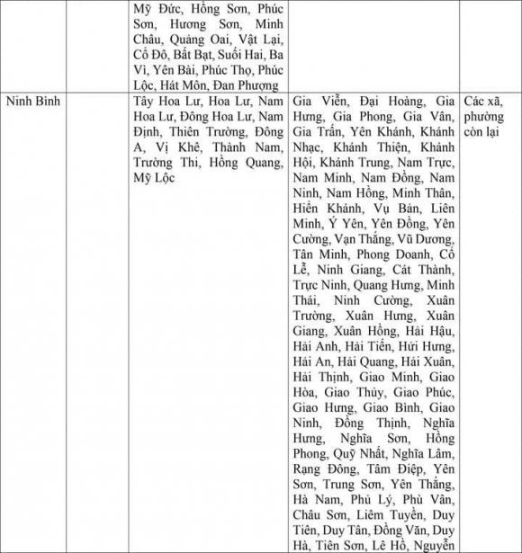 mức lương tối thiểu vùng, sáp nhập, lương cán bộ công viên chức
