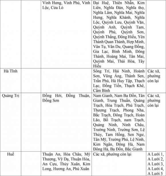 mức lương tối thiểu vùng, sáp nhập, lương cán bộ công viên chức