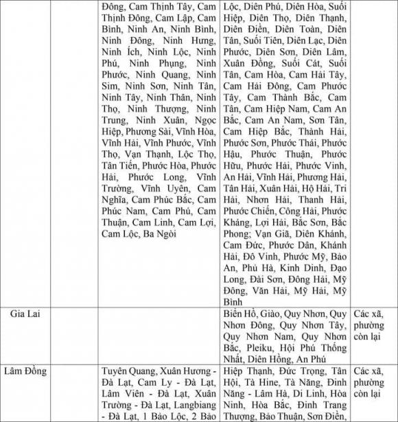 mức lương tối thiểu vùng, sáp nhập, lương cán bộ công viên chức