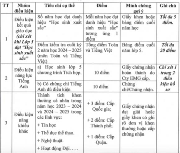 tuyển sinh lớp 6, tỷ lệ chọi lớp 6