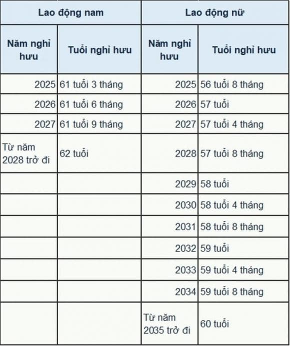 tuổi nghỉ hưu, lương hưu, bhxh