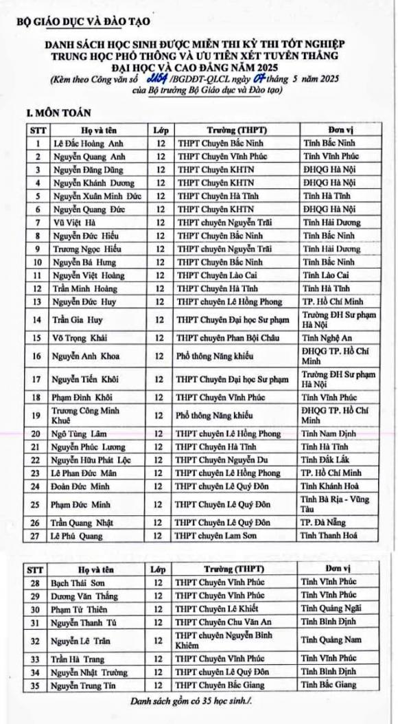 miễn thi tốt nghiệp, xét tuyển đại học năm 2025