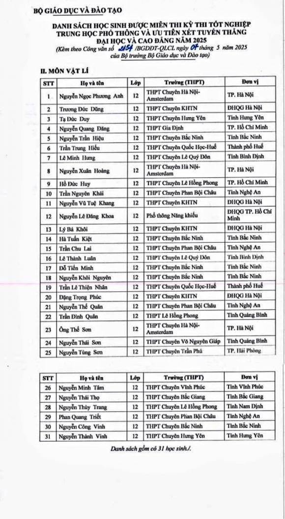  miễn thi tốt nghiệp, xét tuyển đại học năm 2025