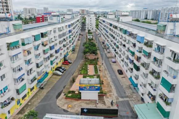 Đối tượng được hưởng chính sách hỗ trợ về nhà ở xã hội, Luật Nhà ở