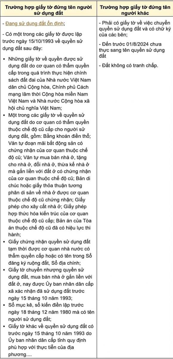 đất ở, sử dụng đất 20 năm, khiếu kiện, tranh chấp đất, sổ đỏ, Luật Đất đai 