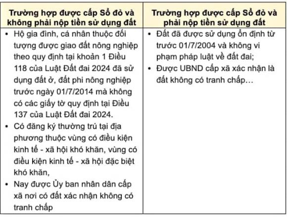 đất ở, sử dụng đất 20 năm, khiếu kiện, tranh chấp đất, sổ đỏ, Luật Đất đai 
