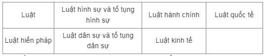 tuyển sinh nghành luật, trường đại học luật, tuyển sinh 2025