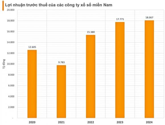 xổ số, xổ số kiến thiết miền Nam