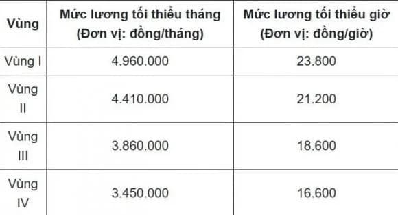 tăng lương, bhxh, chế độ tăng lương