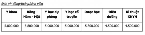 Đại học Y Dược Hải Phòng, tuyển sinh đại học