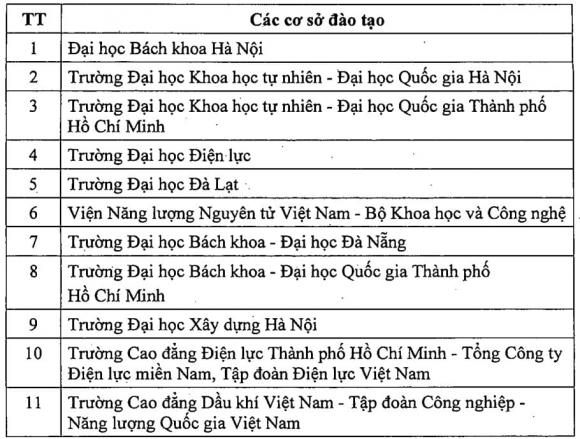 đào tạo nhân lực điện hạt nhân, tuyển sinh đại học