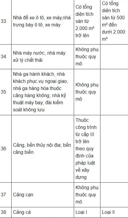 Bảo hiểm cháy nổ, bảo hiểm cháy nổ chung cư