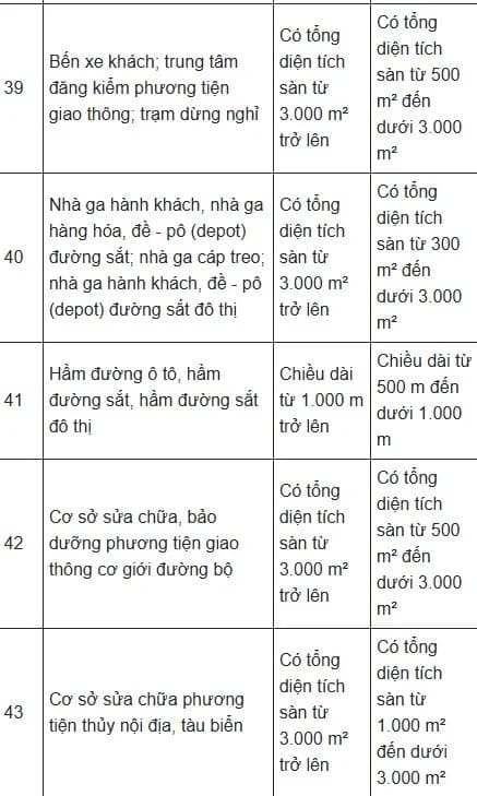 Bảo hiểm cháy nổ, bảo hiểm cháy nổ chung cư