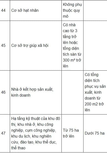 Bảo hiểm cháy nổ, bảo hiểm cháy nổ chung cư