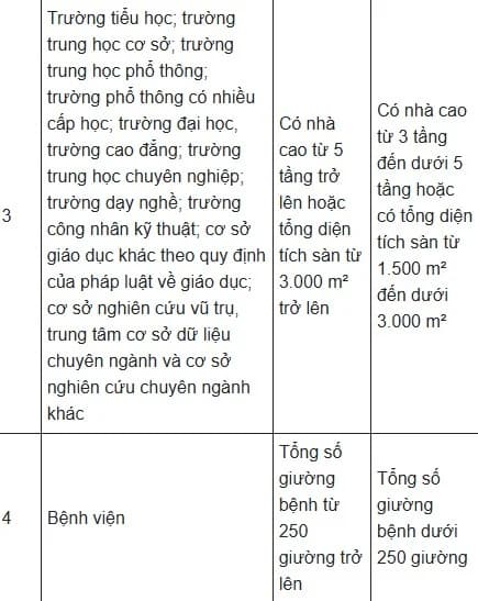 Bảo hiểm cháy nổ, bảo hiểm cháy nổ chung cư