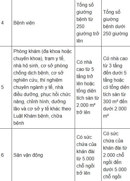 Bảo hiểm cháy nổ, bảo hiểm cháy nổ chung cư