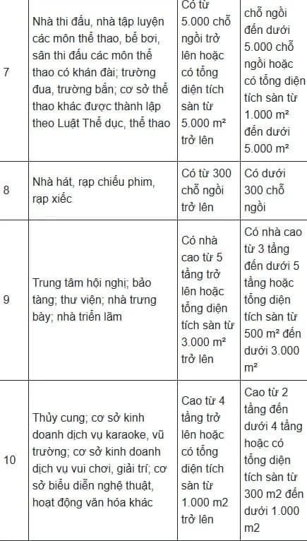 Bảo hiểm cháy nổ, bảo hiểm cháy nổ chung cư