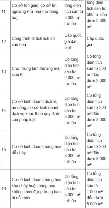 Bảo hiểm cháy nổ, bảo hiểm cháy nổ chung cư