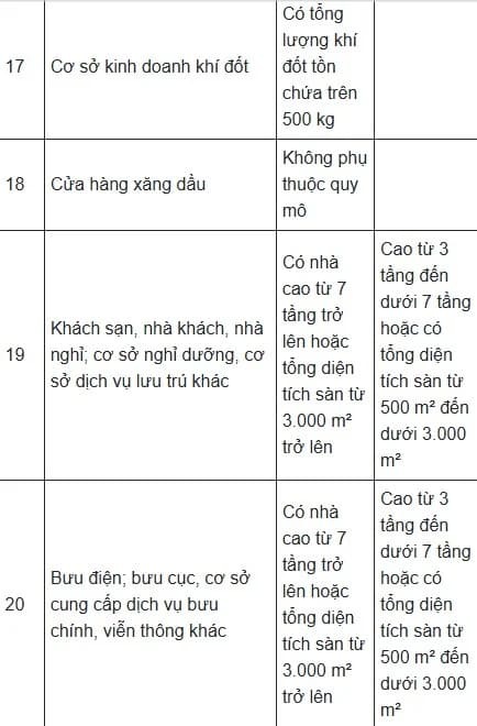 Bảo hiểm cháy nổ, bảo hiểm cháy nổ chung cư