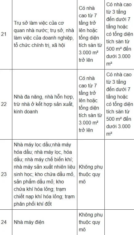 Bảo hiểm cháy nổ, bảo hiểm cháy nổ chung cư