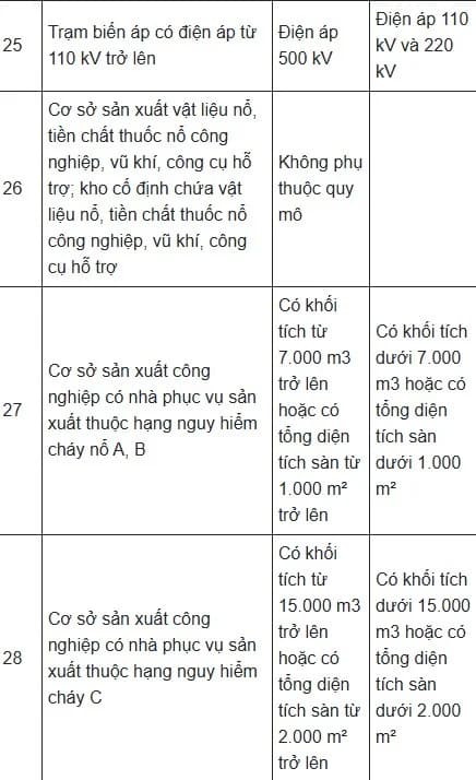 Bảo hiểm cháy nổ, bảo hiểm cháy nổ chung cư