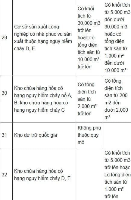 Bảo hiểm cháy nổ, bảo hiểm cháy nổ chung cư