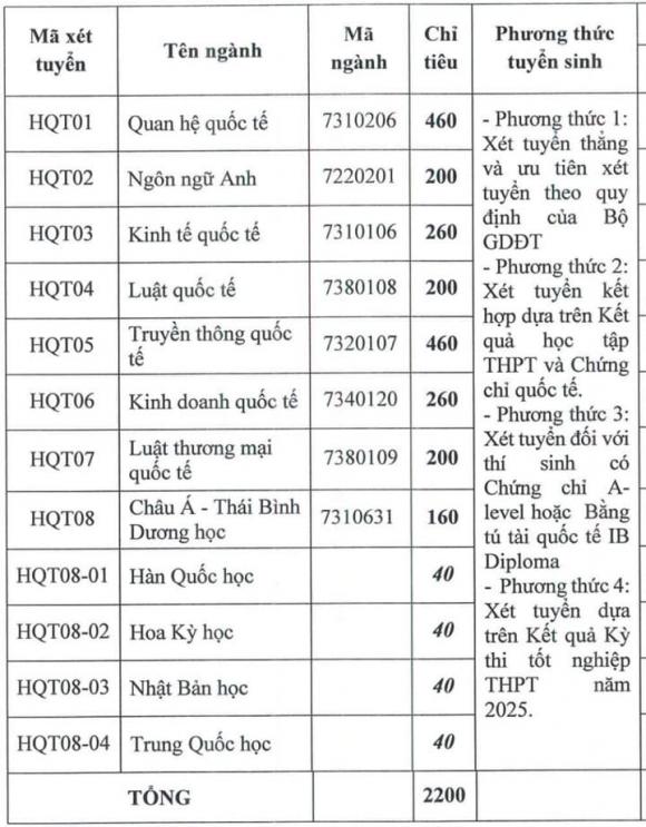 học viện ngoại giao, tuyển sinh đại học, xét tuyển đại học