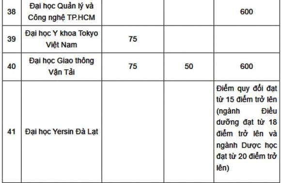 tuyển sinh 2025, đánh giá năng lực, điểm sàn