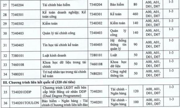 Học viện Tài chính, tuyển sinh đại học, xét tuyển đại học