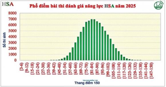 thủ khoa, Đại học Quốc gia Hà Nội 2025, tự học, kỳ thi đánh giá năng lực