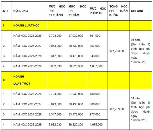 Trường Đại học Luật - ĐHQGHN, tuyển sinh đại học