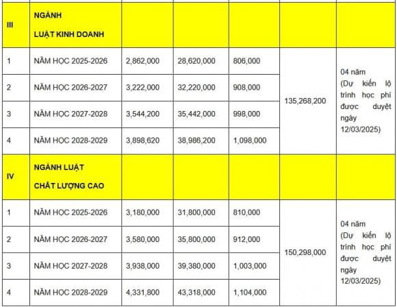 Trường Đại học Luật - ĐHQGHN, tuyển sinh đại học
