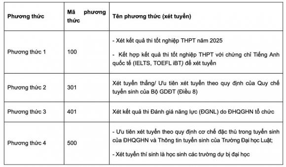 Trường Đại học Luật - ĐHQGHN, tuyển sinh đại học