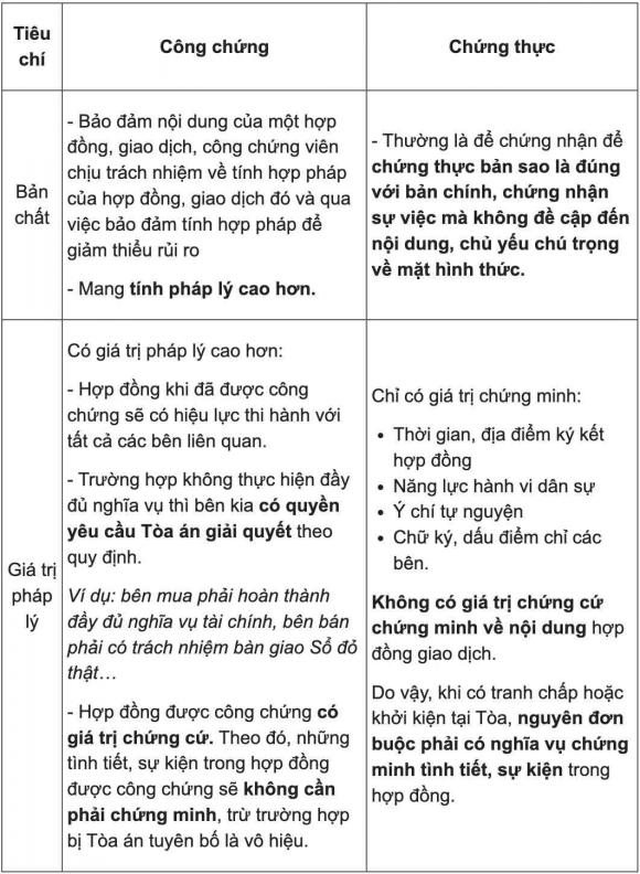 công chứng khi mua bán nhà đất, 