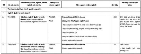  Trường Đại học Kinh tế, ĐHQGHN, xét tuyển, tuyển sinh