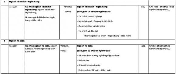  Trường Đại học Kinh tế, ĐHQGHN, xét tuyển, tuyển sinh