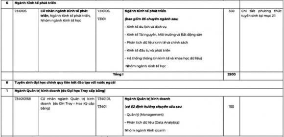  Trường Đại học Kinh tế, ĐHQGHN, xét tuyển, tuyển sinh