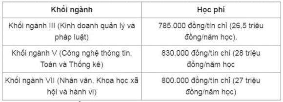 Học viện Ngân hàng, xét tuyển đại học, học phí đại học