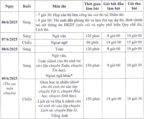 thi vào lớp 10 , quy chế thi, lớp 10