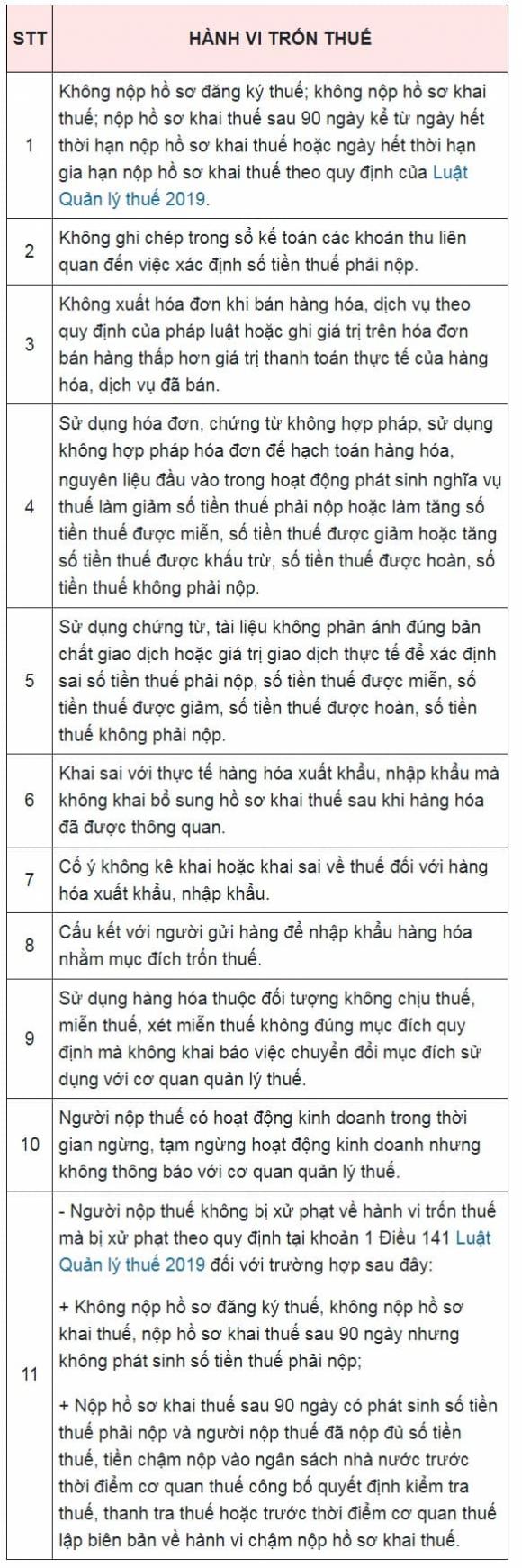 trốn thuế, phạt trốn thuế