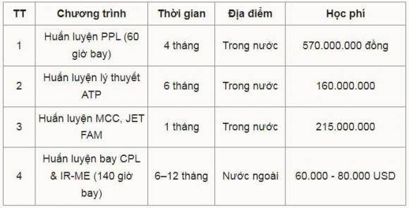 Học viện Hàng không Việt Nam, xét tuyển đại học, tuyển sinh đại học