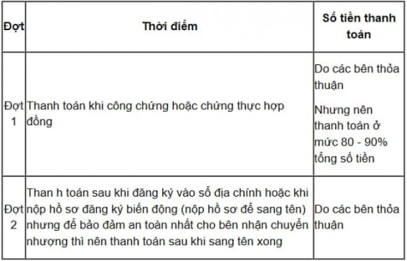 sổ đỏ, sang tên sổ đỏ, mua đất, thanh toán mua đất