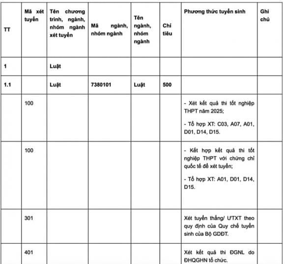 đại học, khối thi truyền thống, tổ hợp xét tuyển 